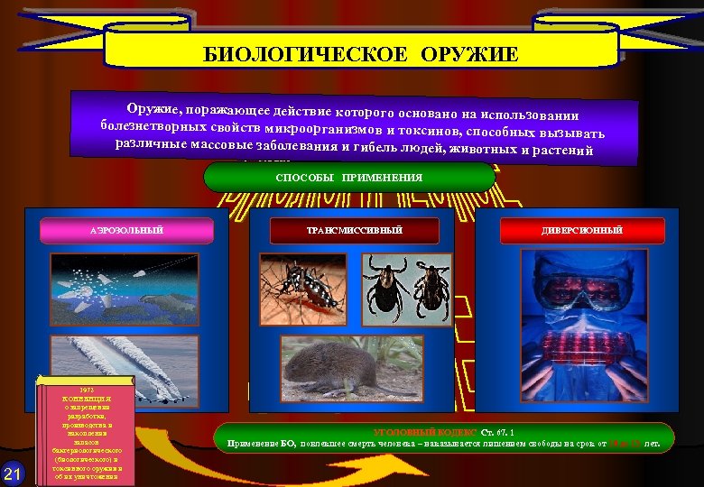 Действие биологического оружия. Классификация бактериологического биологического оружия. Поражающие факторы бактериологического (биологического) оружия.. Классификация биологического оружия таблица. Бактериологическое оружие факторы поражения.