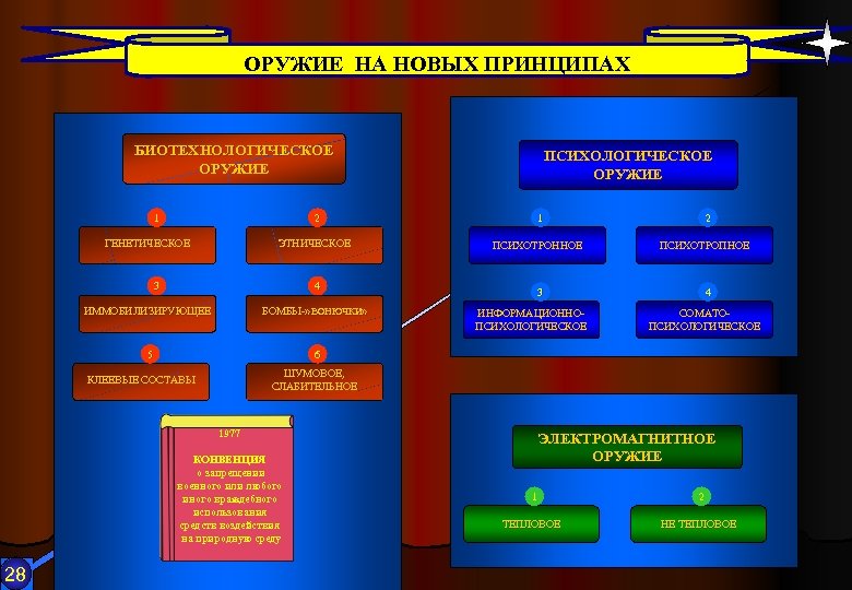 Классификация оружия. Психологическое оружие массового поражения. Биотехнологическое оружие. Этническое оружие массового поражения. Психотронное оружие массового поражения.