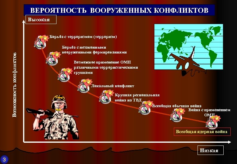 Вооруженный конфликт в медиа мини проект