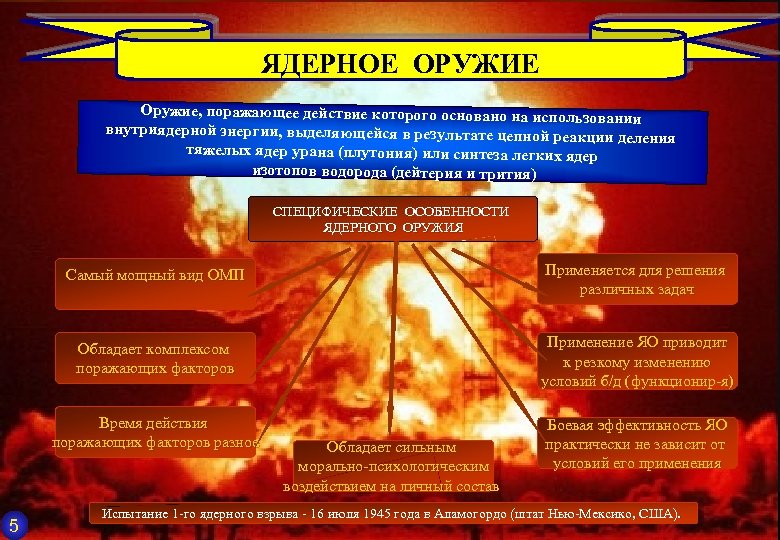 ЯДЕРНОЕ ОРУЖИЕ Оружие, поражающее действие которого основано на использовани и внутриядерной энергии, выделяющейся в