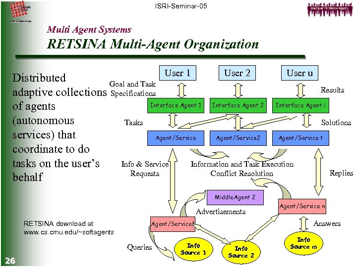 ISRI-Seminar-05 Multi Agent Systems RETSINA Multi-Agent Organization User 1 User 2 User u Distributed