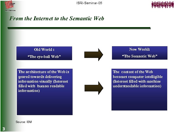 ISRI-Seminar-05 From the Internet to the Semantic Web Old World : New World: “The