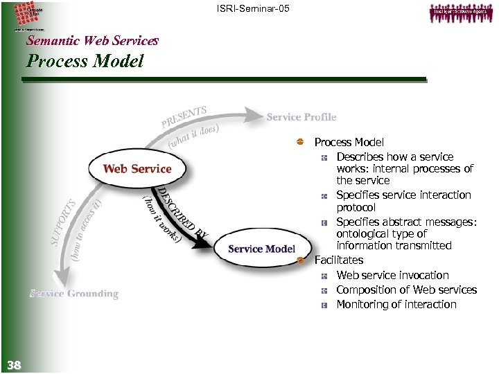ISRI-Seminar-05 Semantic Web Services Process Model Describes how a service works: internal processes of