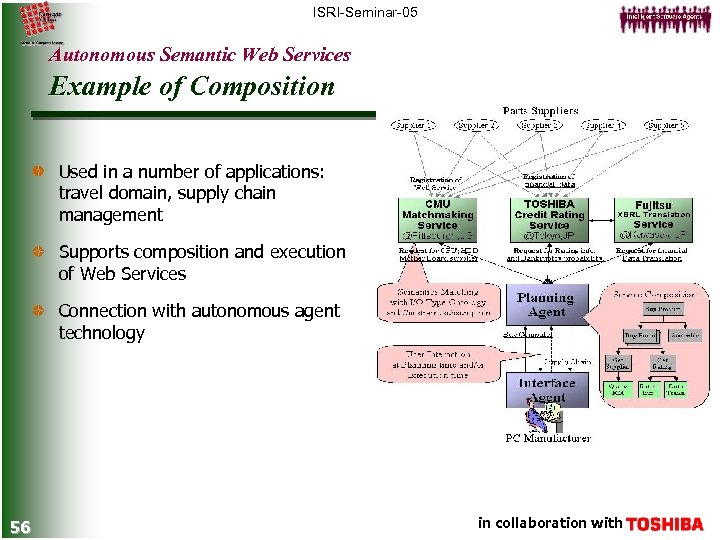 ISRI-Seminar-05 Autonomous Semantic Web Services Example of Composition Used in a number of applications: