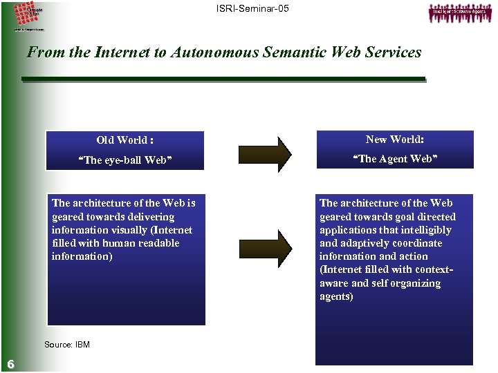 ISRI-Seminar-05 From the Internet to Autonomous Semantic Web Services Old World : New World: