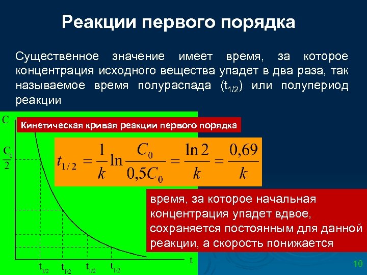 Реакции первого порядка Существенное значение имеет время, за которое концентрация исходного вещества упадет в