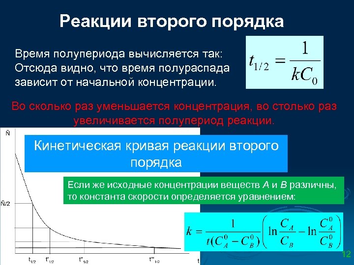 Реакции второго порядка Время полупериода вычисляется так: Отсюда видно, что время полураспада зависит от