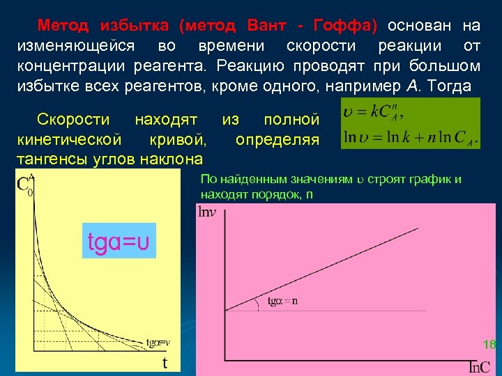 Метод избытка (метод Вант - Гоффа) основан на изменяющейся во времени скорости реакции от