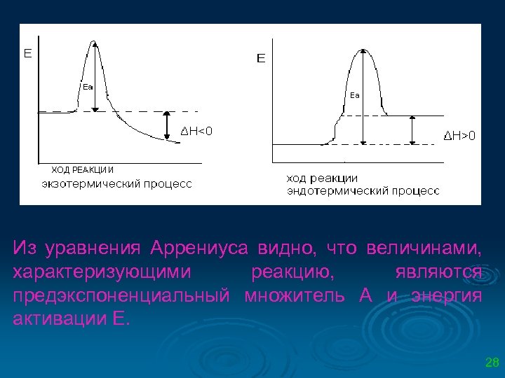 Из уравнения Аррениуса видно, что величинами, характеризующими реакцию, являются предэкспоненциальный множитель А и энергия