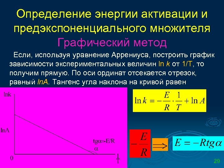 Определение энергии активации и предэкспоненциального множителя Графический метод Если, используя уравнение Аррениуса, построить график