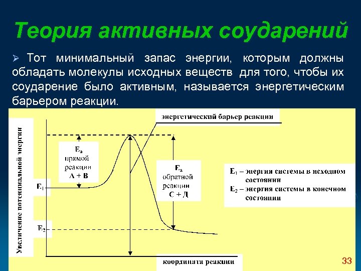 Минимальный резерв