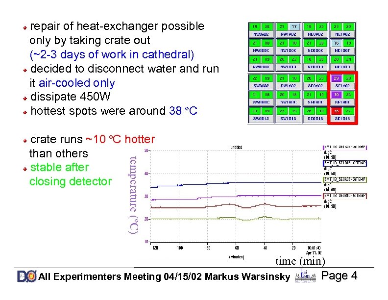 repair of heat-exchanger possible only by taking crate out (~2 -3 days of work