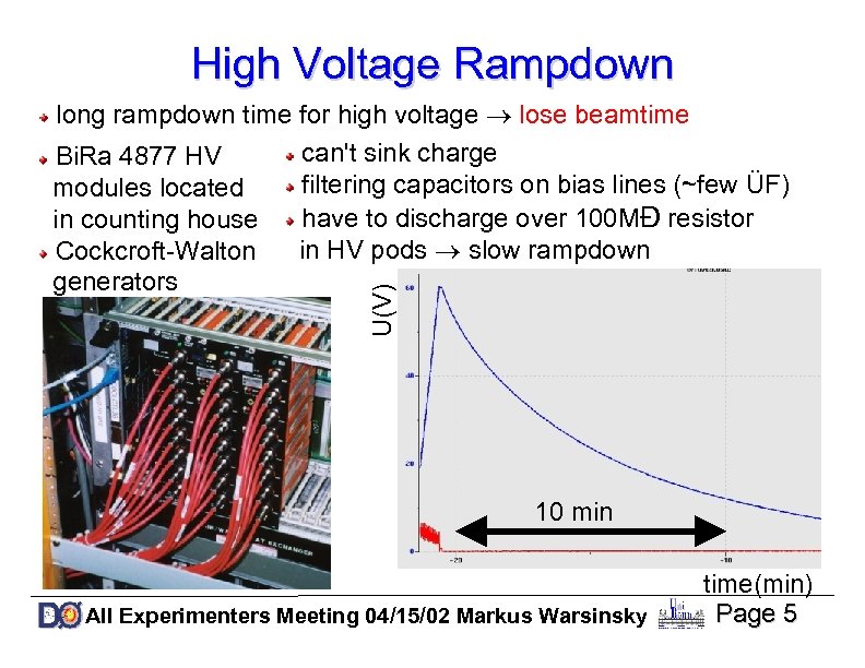 High Voltage Rampdown U(V) long rampdown time for high voltage ® lose beamtime can't