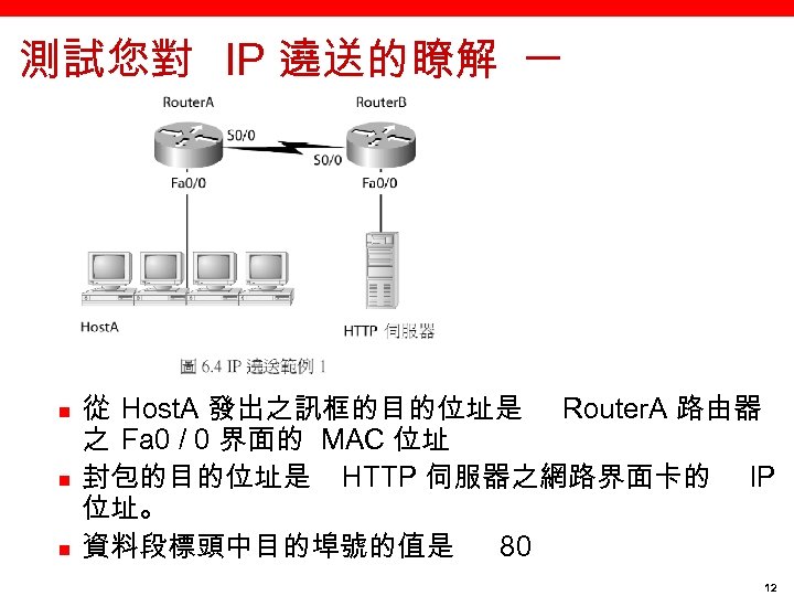 測試您對 IP 遶送的瞭解 一 n n n 從 Host. A 發出之訊框的目的位址是 Router. A 路由器