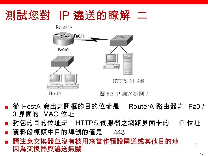 測試您對 IP 遶送的瞭解 二 n n 從 Host. A 發出之訊框的目的位址是 Router. A 路由器之 Fa