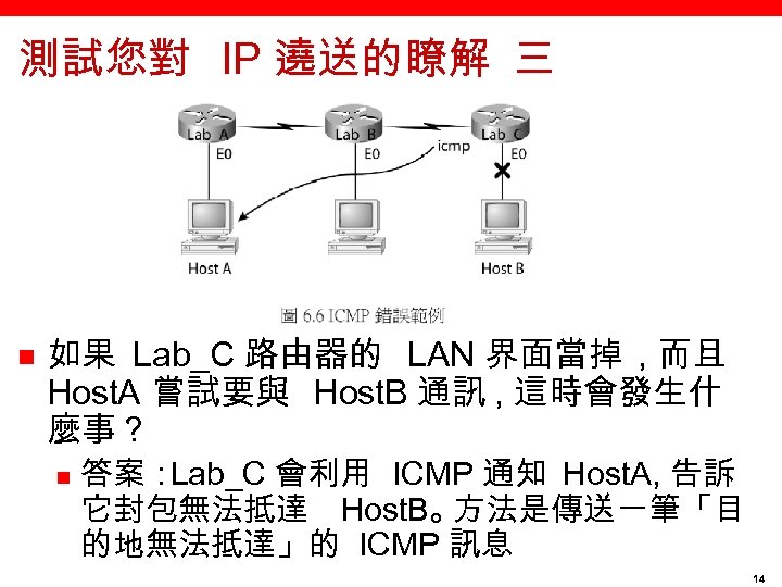 測試您對 IP 遶送的瞭解 三 n 如果 Lab_C 路由器的 LAN 界面當掉 , 而且 Host. A