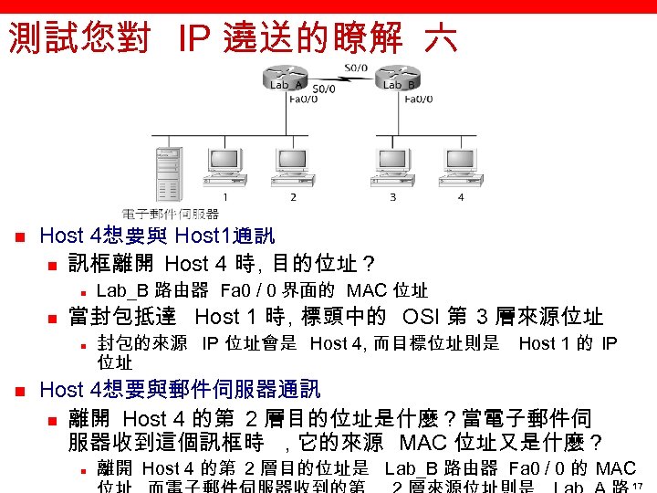 測試您對 IP 遶送的瞭解 六 n Host 4想要與 Host 1通訊 n 訊框離開 Host 4 時