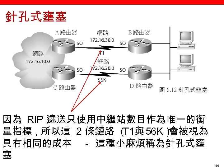 針孔式壅塞 因為 RIP 遶送只使用中繼站數目作為唯一的衡 量指標 , 所以這 2 條鏈路 （ T 1與 56 K）