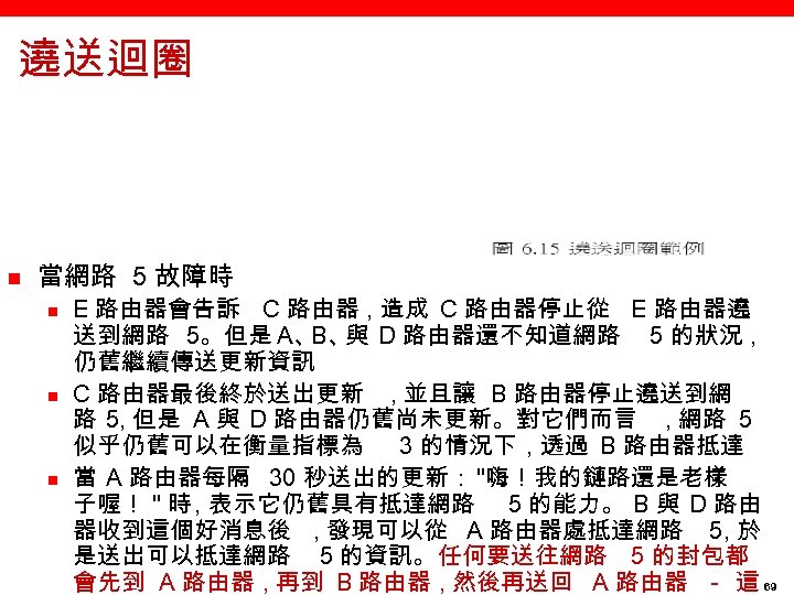 遶送迴圈 n 當網路 5 故障時 n n n E 路由器會告訴 C 路由器 , 造成