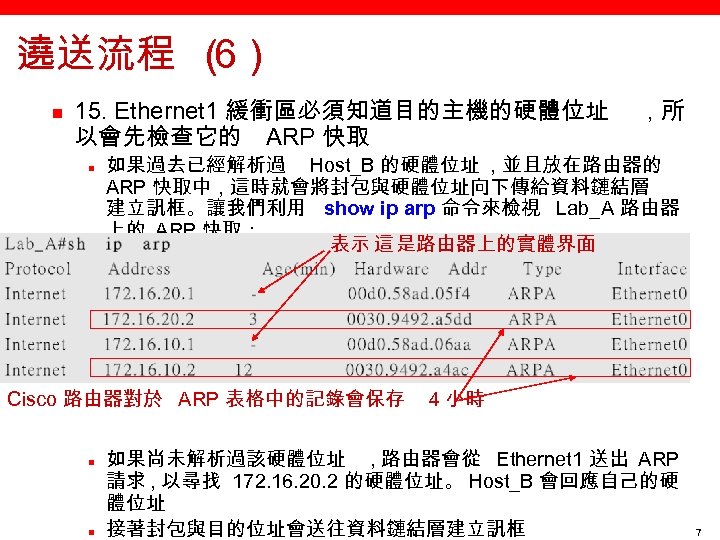 遶送流程 （ 6） n 15. Ethernet 1 緩衝區必須知道目的主機的硬體位址 以會先檢查它的 ARP 快取 n 如果過去已經解析過 Host_B