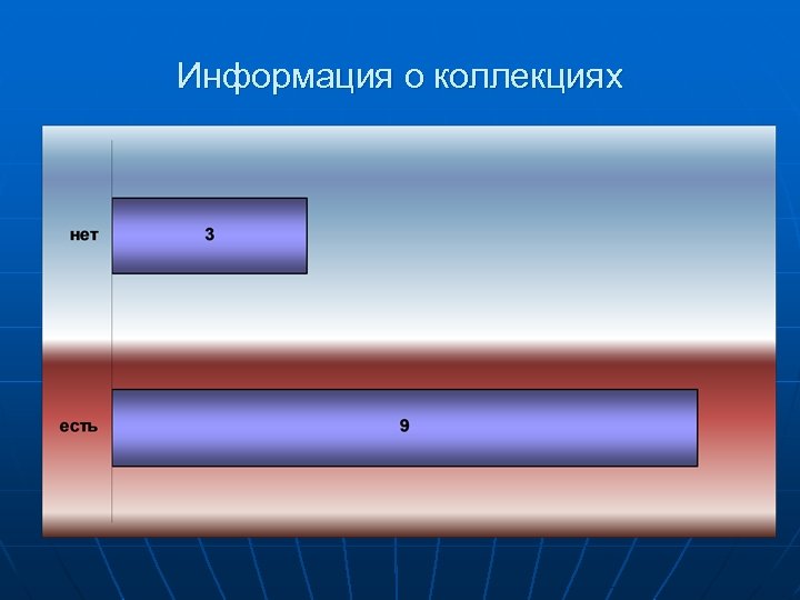 Информация о коллекциях 