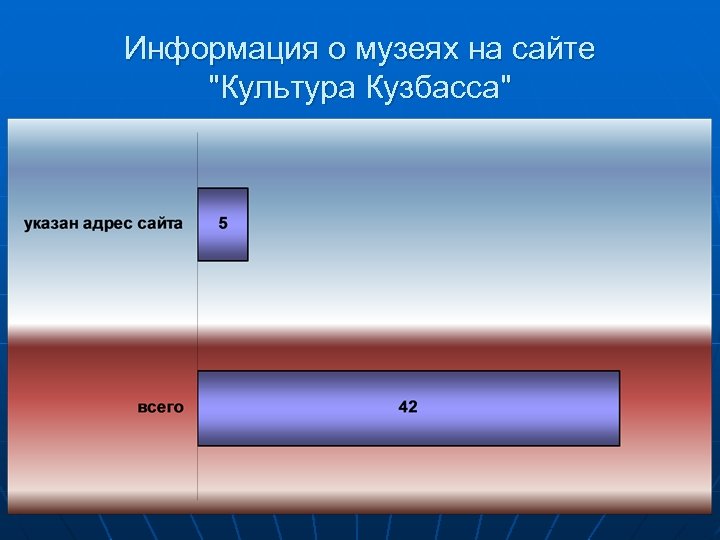 Информация о музеях на сайте "Культура Кузбасса" 