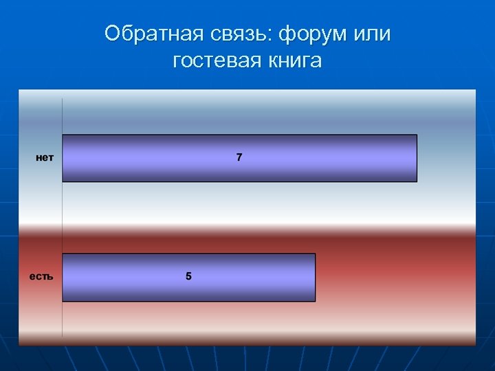 Обратная связь: форум или гостевая книга 