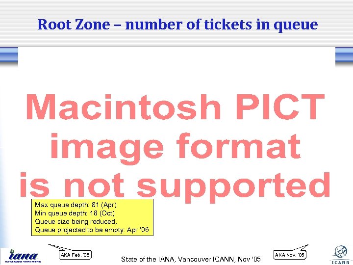 Root Zone – number of tickets in queue Max queue depth: 81 (Apr) Min