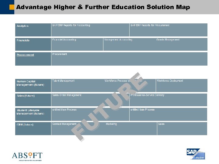 Advantage Higher & Further Education Solution Map E R U T U F 