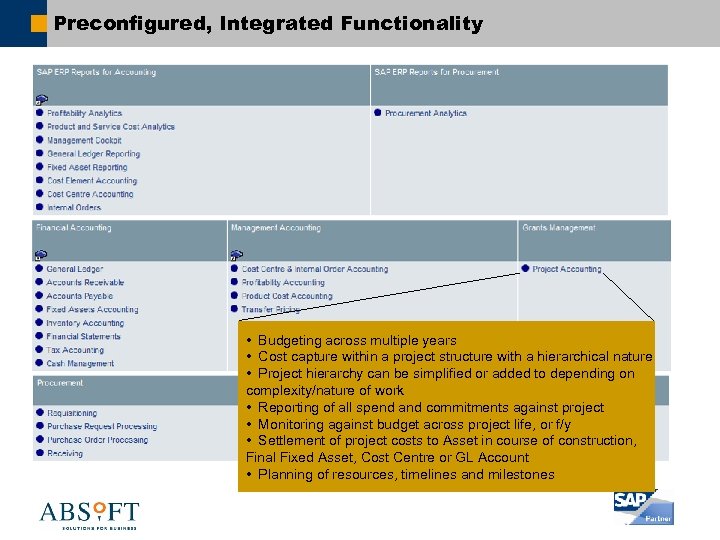Preconfigured, Integrated Functionality • Budgeting across multiple years • Cost capture within a project