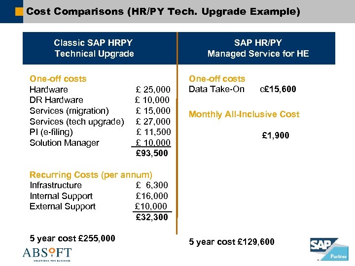 Cost Comparisons (HR/PY Tech. Upgrade Example) Classic SAP HRPY Technical Upgrade One-off costs Hardware