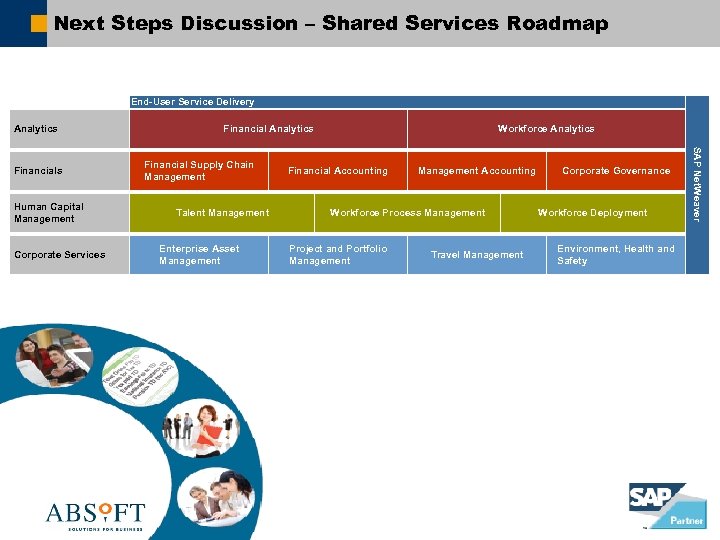 Next Steps Discussion – Shared Services Roadmap End-User Service Delivery Analytics Human Capital Management