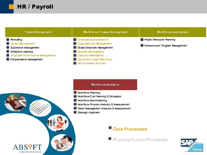 HR / Payroll Talent Management Recruiting Career Management Succession Management Enterprise Learning Employee Performance