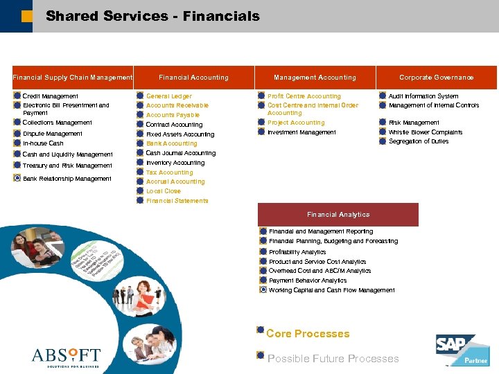 Shared Services - Financials Financial Supply Chain Management Credit Management Financial Accounting Collections Management