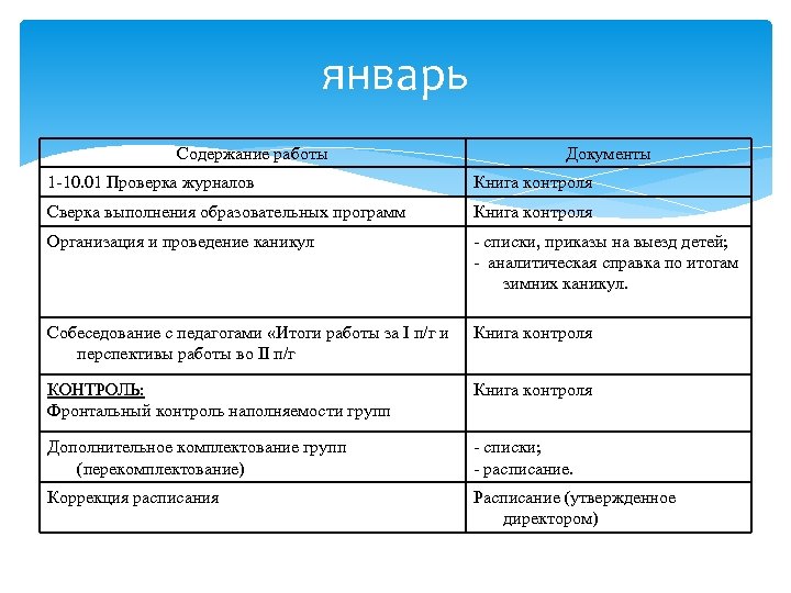 январь Содержание работы Документы 1 -10. 01 Проверка журналов Книга контроля Сверка выполнения образовательных