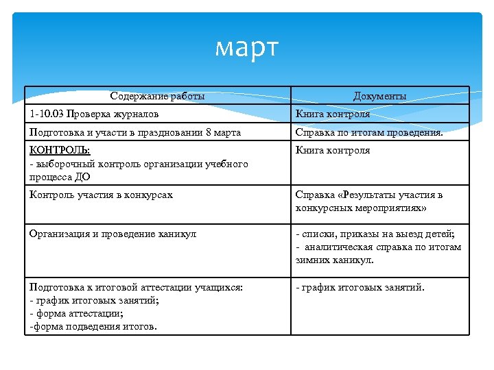 март Содержание работы Документы 1 -10. 03 Проверка журналов Книга контроля Подготовка и участи