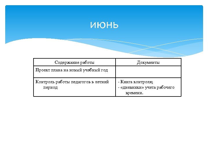 июнь Содержание работы Документы Проект плана на новый учебный год Контроль работы педагогов в