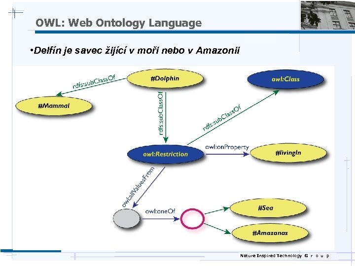 OWL: Web Ontology Language • Delfín je savec žijící v moři nebo v Amazonii