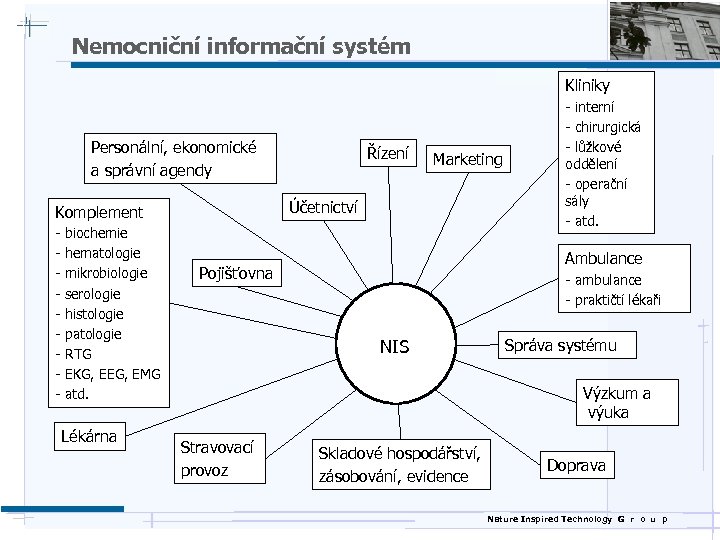 Nemocniční informační systém Kliniky Personální, ekonomické a správní agendy Lékárna Marketing Účetnictví Komplement -