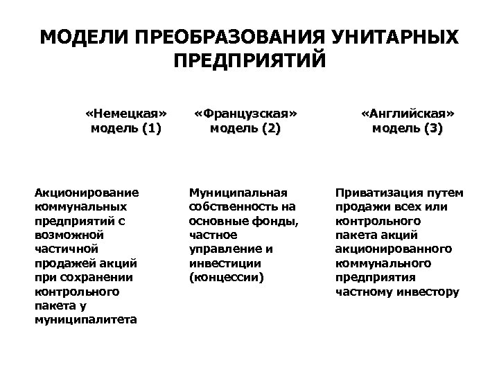 Преобразование унитарного предприятия в открытое акционерное общество. Реорганизация государственных муниципальных унитарных предприятий. Муниципальные унитарные предприятия реорганизация. Преобразование унитарного предприятия. План мероприятий по реформированию унитарных предприятий.