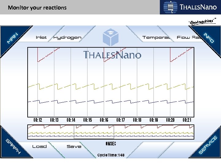 Monitor your reactions 