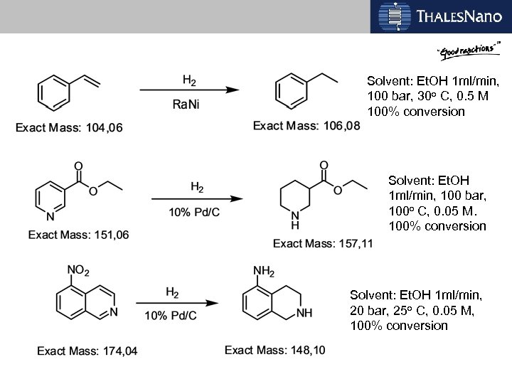 Solvent: Et. OH 1 ml/min, 100 bar, 30 o C, 0. 5 M 100%