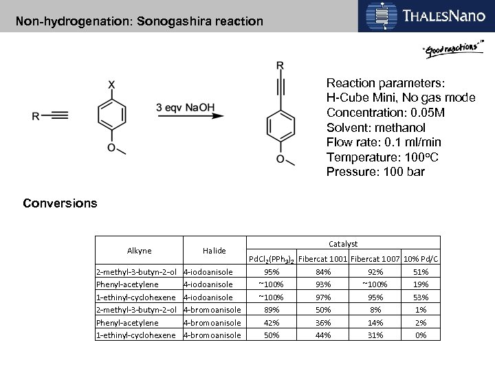 Non-hydrogenation: Sonogashira reaction Reaction parameters: H-Cube Mini, No gas mode Concentration: 0. 05 M