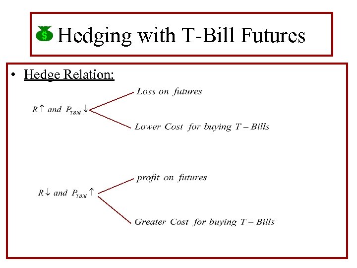Hedging with T-Bill Futures • Hedge Relation: 