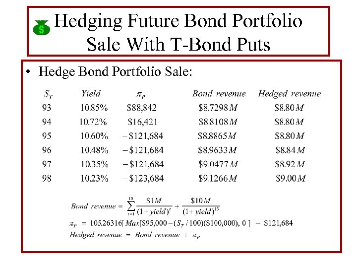 Hedging Future Bond Portfolio Sale With T-Bond Puts • Hedge Bond Portfolio Sale: 