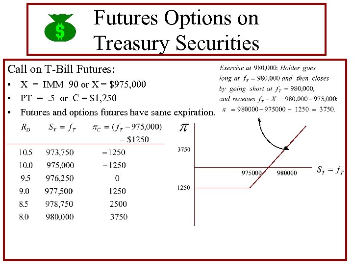 Futures Options on Treasury Securities Call on T-Bill Futures: • X = IMM 90
