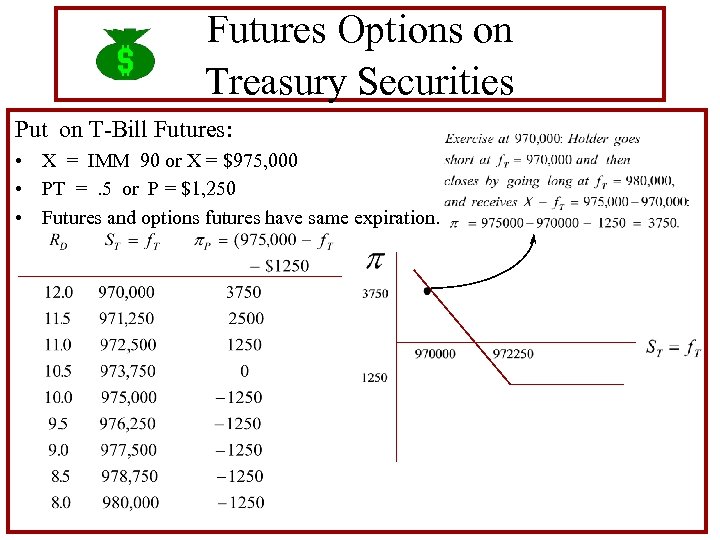 Futures Options on Treasury Securities Put on T-Bill Futures: • X = IMM 90