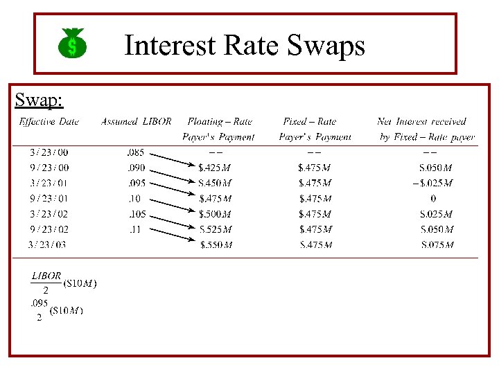 Interest Rate Swaps Swap: 