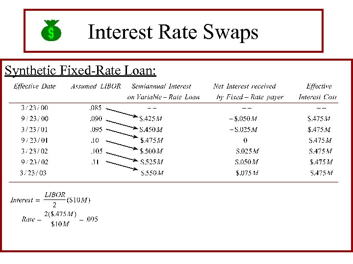 Interest Rate Swaps Synthetic Fixed-Rate Loan: 
