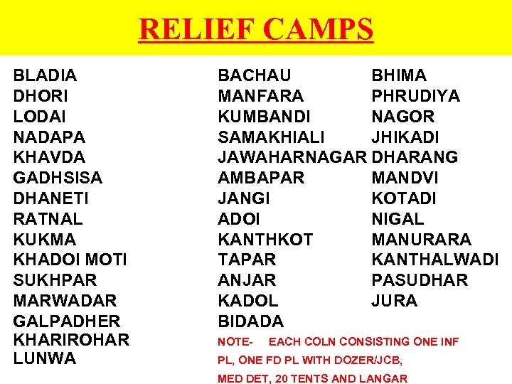 RELIEF CAMPS BLADIA DHORI LODAI NADAPA KHAVDA GADHSISA DHANETI RATNAL KUKMA KHADOI MOTI SUKHPAR